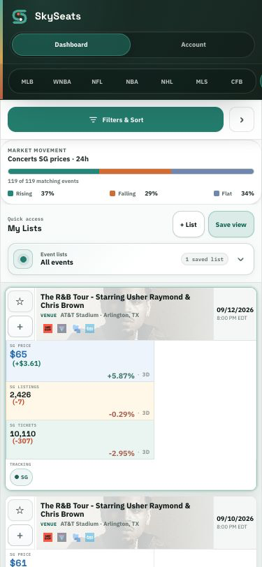 Current SkySeats mobile dashboard showing market movement and an event card